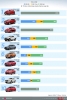 베트남, 2021-2월에 가장 많이 판매된 자동차 톱10.., 1위 빈패스트