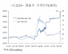 또 ‘베트남 경고음’…‘제2의 두바이’ 되나