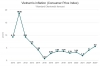 IMF: 베트남에 인플레이션 상승 압력에 대한 경고