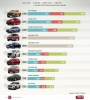 베트남에서 2022년 10월에 가장 많이 판매된 자동차 모델 톱10