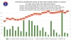 베트남 12/8일 확진자 14,599건 발표 누적 1,352,122건으로 증가… 호치민시 1,475건