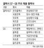 ‘갤S7 · G5’ 초기흥행 훈풍에 협력사 실적도 봄바람 부나