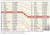 PwC:베트남 경제 2050년에 세계 14위