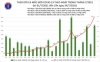 베트남 7/24일 저녁 확진자 3,977건 추가로 누적 90,934건으로 증가..., 하루 총 9,256건