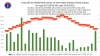 베트남 3/25일 확진자 108,979건+52,522건 발표 누적 8,761,252건으로 증가… 하노이시 10,803건