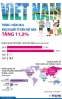 베트남, 2022-1월 해외 방문객 전년 대비 약 11.2% 증가