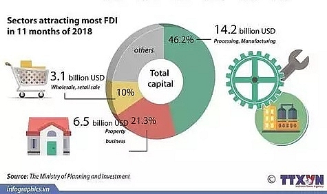 fdi-disbursement-up-despite-a-decrease-in-registered-inflow_1.jpg