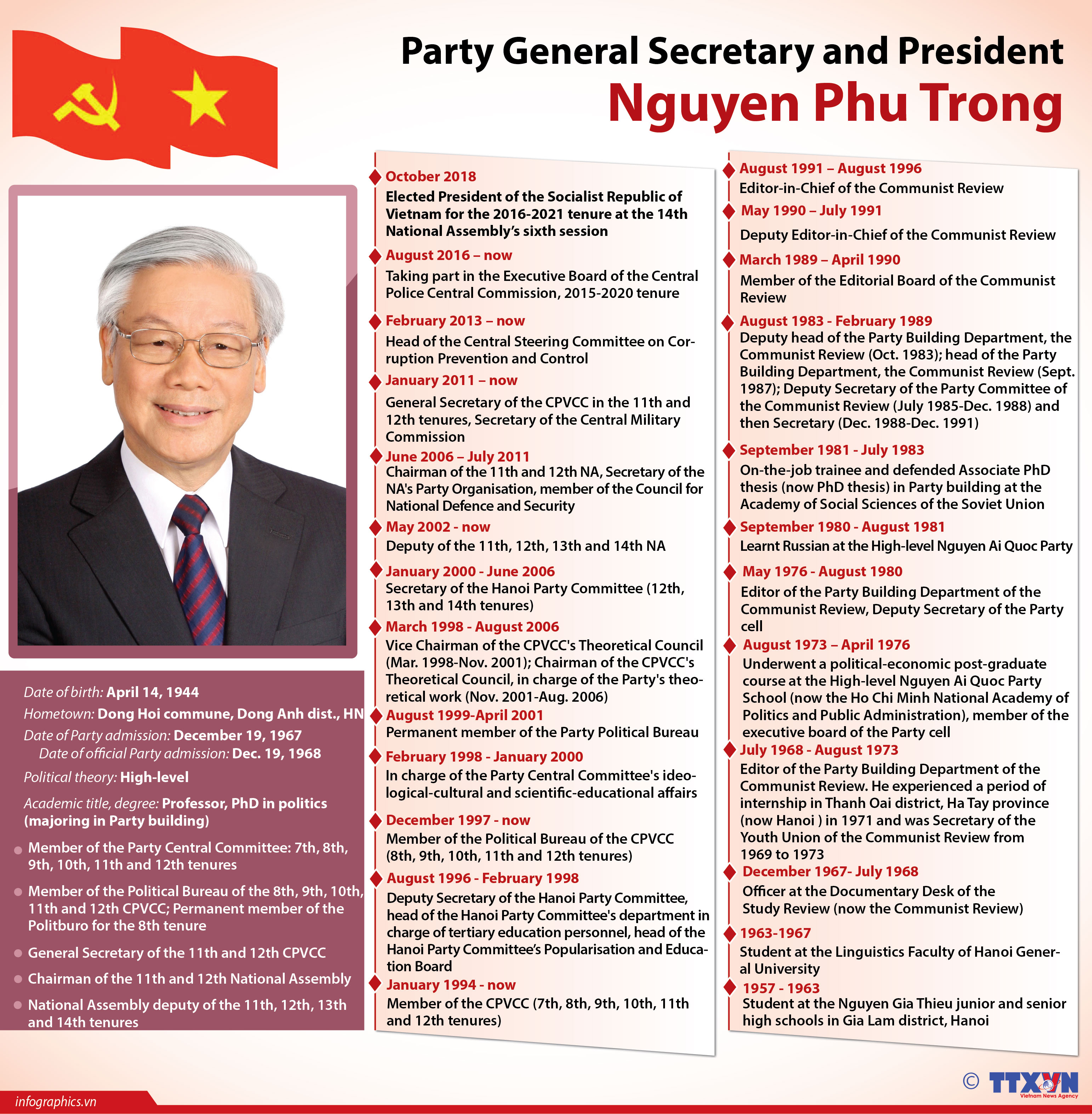 Party_general_secretary_and_president_nguyen_phu_trong_Rubybbb.jpg
