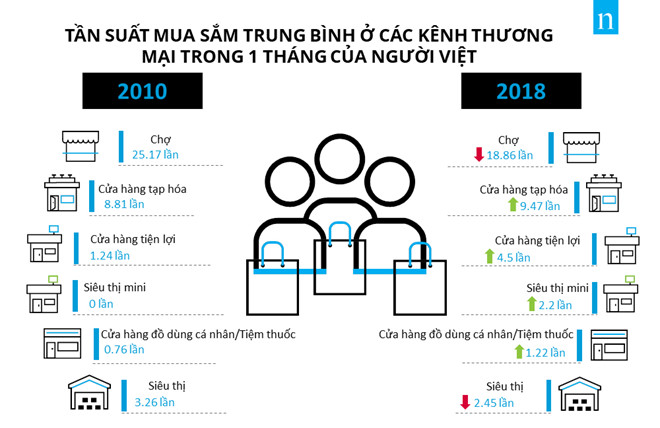 ChartShopperTrendVN_1.jpg