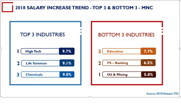 Salary_increase_top_3.jpg