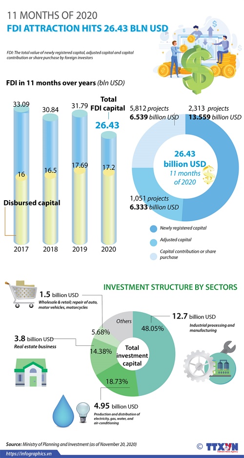 2020-11-27-vn-fdi-11t-v-h84-02.jpg