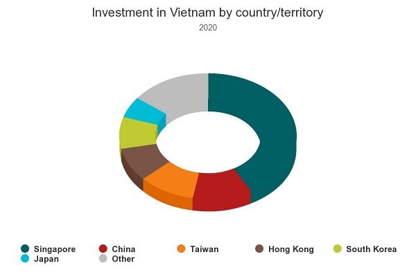 investment-in-vietnam-by.jpeg