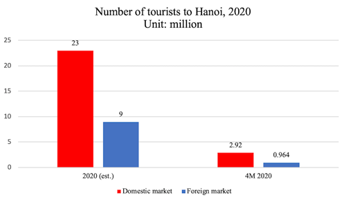 chart tourism.png