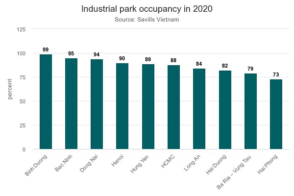 industrial-park-occupanc.jpeg