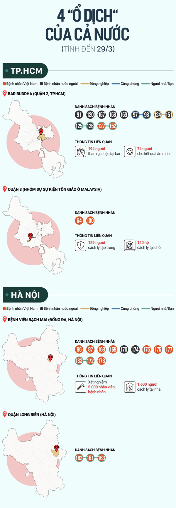 4DiemDichCOVID19VN_INFOGRAPHICS_1.jpg