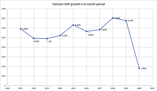 rsz_gdp_6months.png