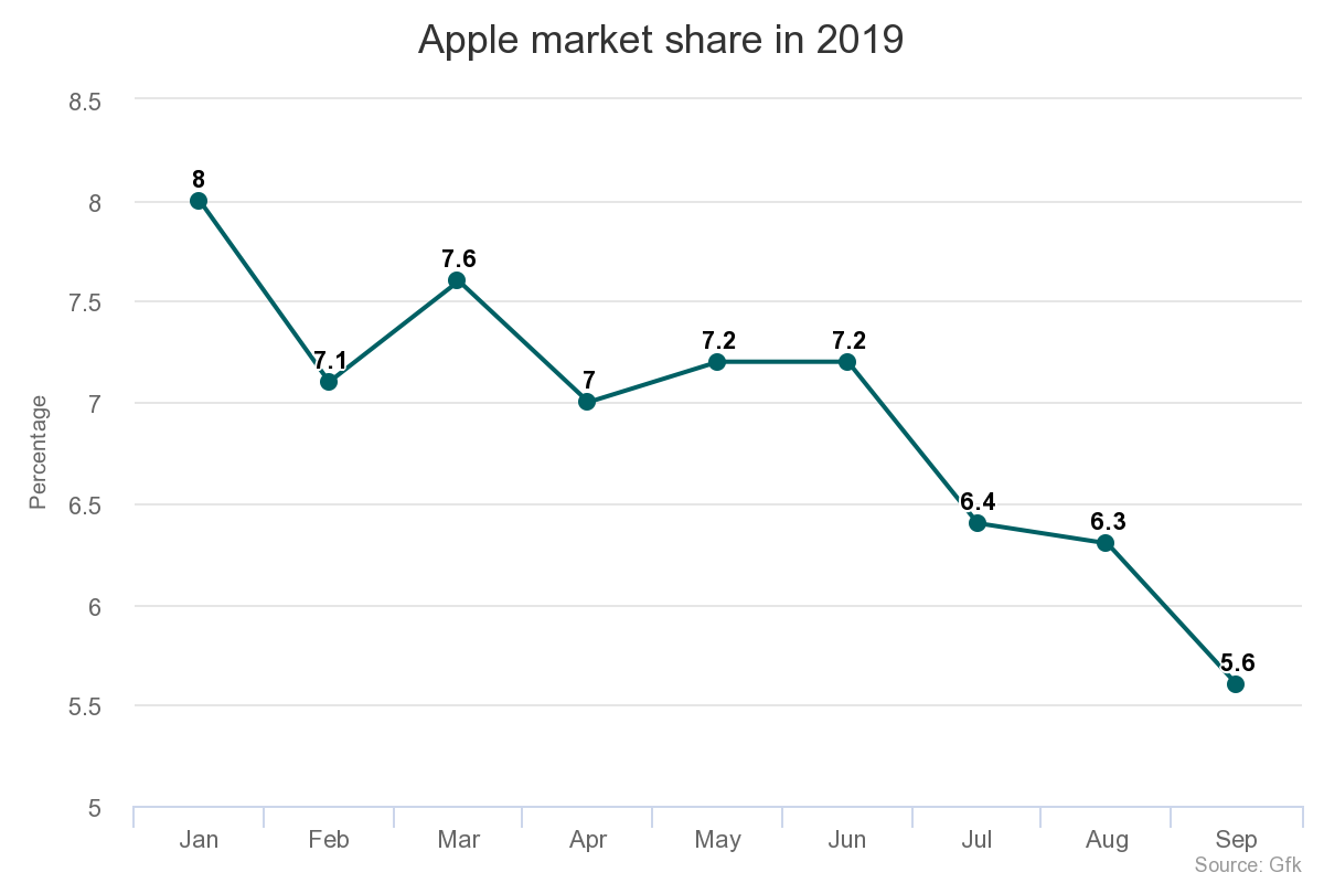 chart.png