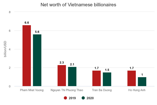 net-worth-of-vietnamese.jpeg