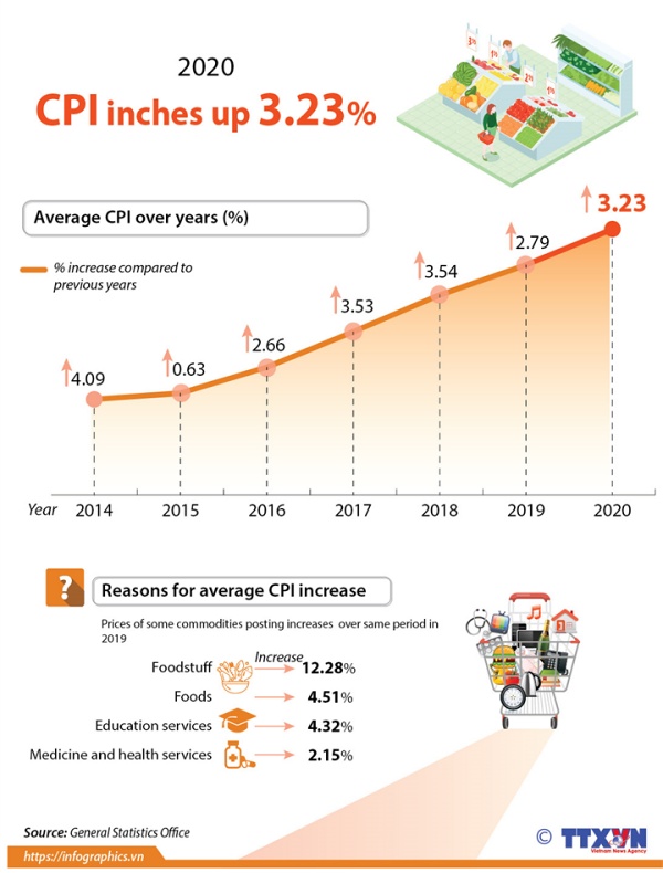 2020-12-27-vn-cpi-12t-dn-h84-eng-04.jpg