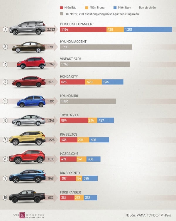 Top-10-xe-ban-chay-v2-1613568789.jpg