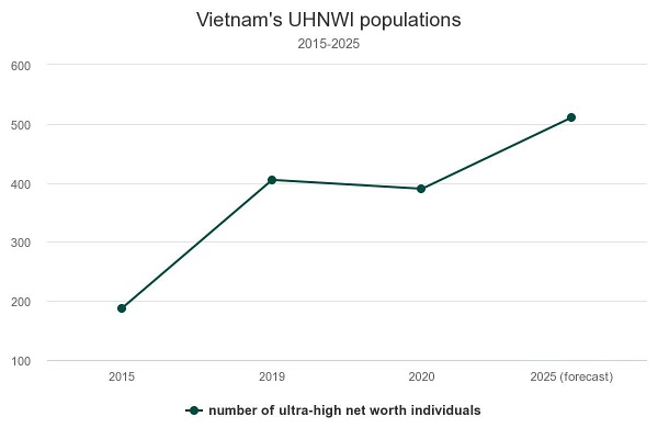 vietnams-uhnwi-populatio.jpeg