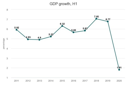 gdp-growth-h1.jpeg