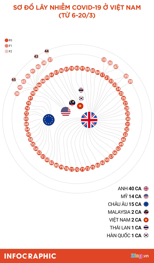 SoDoLayNhiem_20_3_INFOGRAPHICS_1.jpg