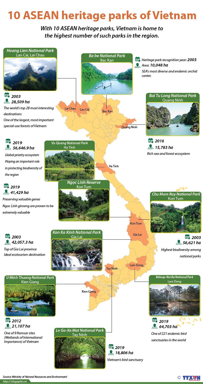 10-asean-heritage-parks-of-vietnam-infographics.jpg